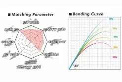 Megabass Levante Haspel F3-611LVS 2-14g 2pcs 9 Megabass Levante Haspel F3-611LVS 2-14g 2pcs -Spinnestænger Salgsbutik MB LVJP2 4513473465338 4