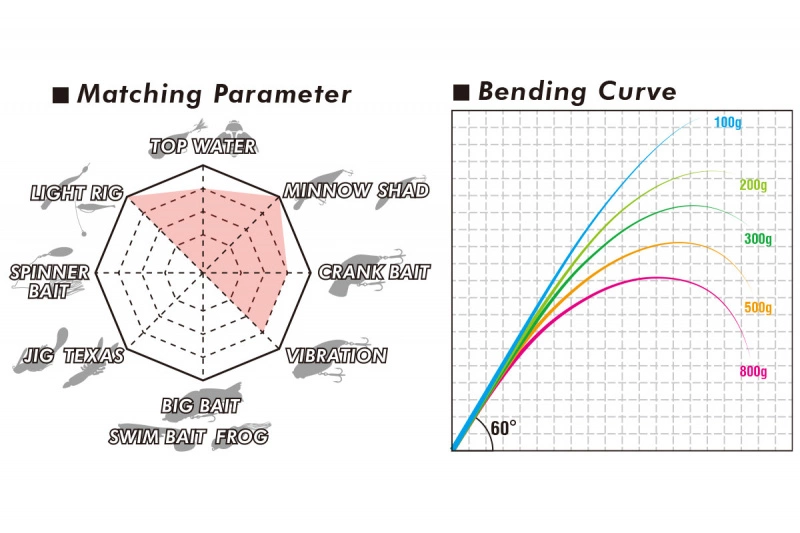 Megabass Levante Haspel F3-611LVS 2-14g 2pcs 6 Megabass Levante Haspel F3-611LVS 2-14g 2pcs - Billede 4