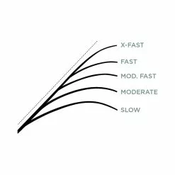 St. Croix Mojo Ice -Spinnestænger Salgsbutik MJI24ULr 3